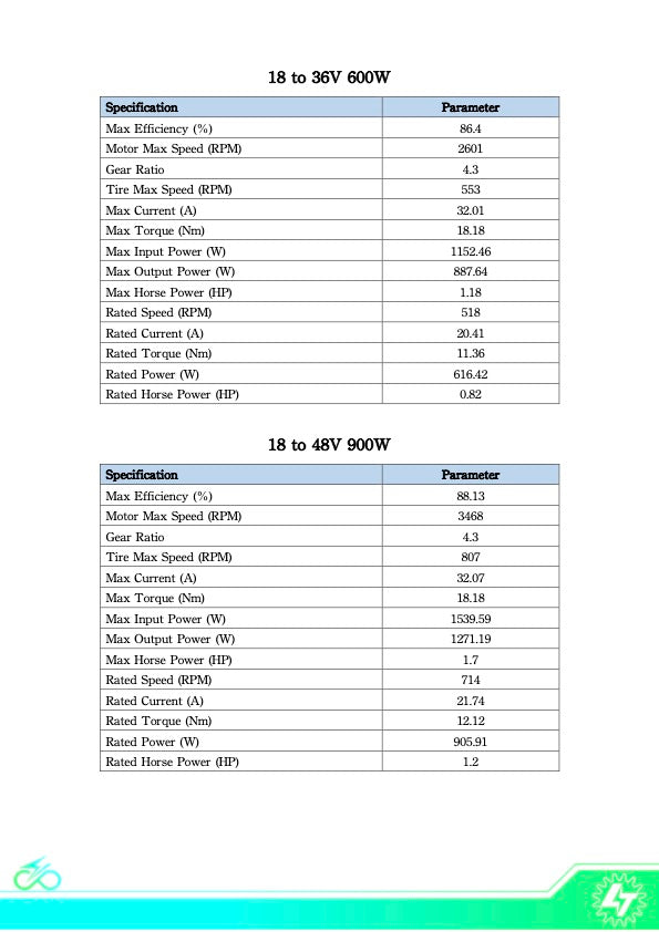 900W Geared BLDC Hub Motor